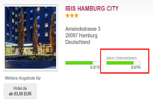 Hotelbewertung